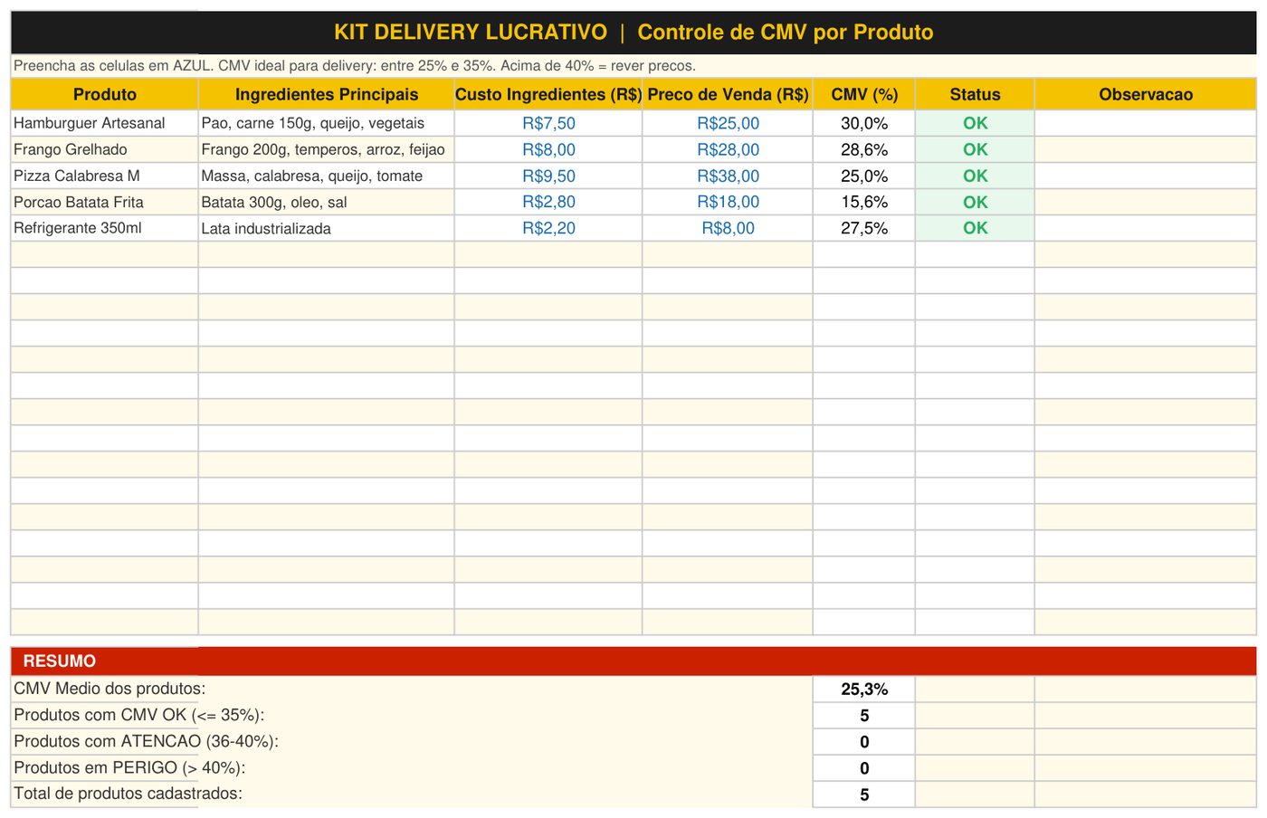 Print real da Planilha de CMV do Kit Delivery Lucrativo